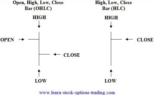 Types Of Stock Charts