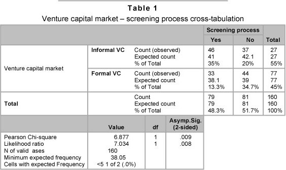 Types of Venture Capital