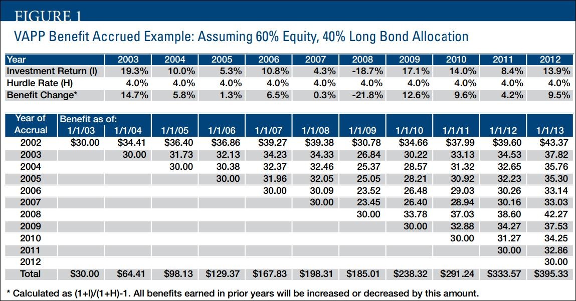 U Defined Benefit Pension Plans Recent Developments Highlight Challenges of Hedge Fund