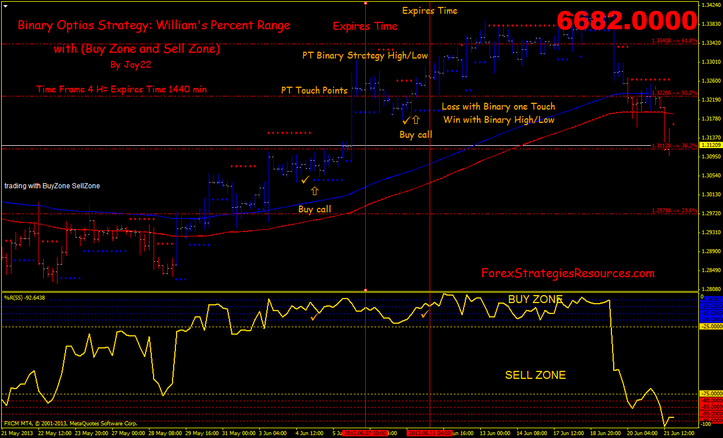 Ultimate Option Strategies Options Audio