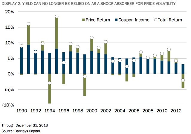 Unconstrained Bond Investing Why Now Unconstrained Bond Investing Why Now