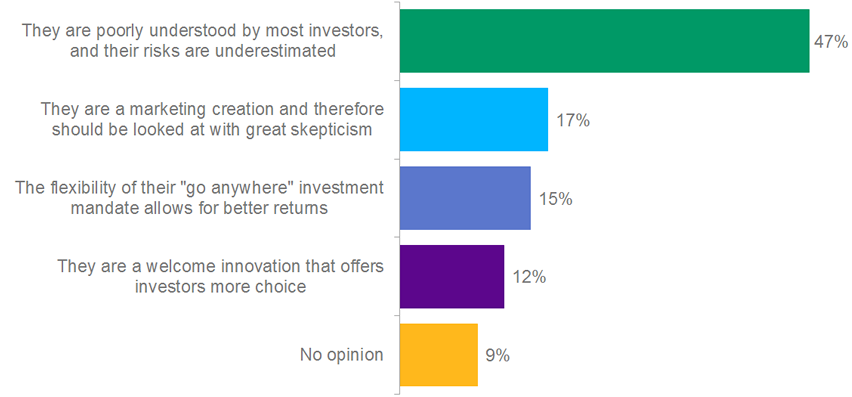 Why Invest In Unconstrained Bond Funds Why Invest In Unconstrained Bond Funds