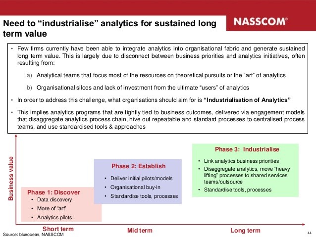 Uncovering hidden budget to manage longterm legacy data liability