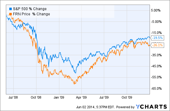Frontier Markets Where Picking Stocks Is Paying Off