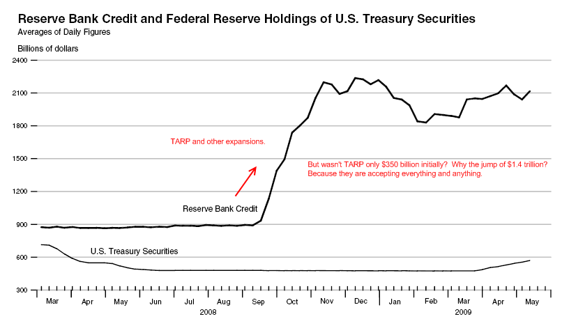 The Invisible Balance Sheet