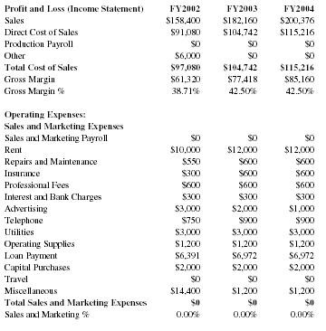 Understand the Income Statement How Profitable is this Company Understand the Income Statement How Profitable is this Company