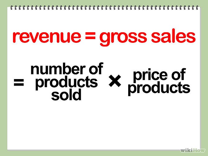 Understanding and Computing Gross Profit Margin