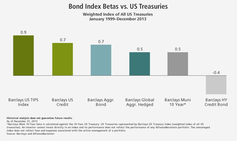 Not All Index Funds are Created Equal US News