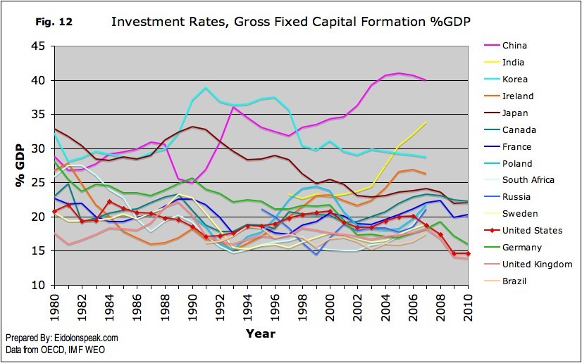 Understanding BRIC Investments