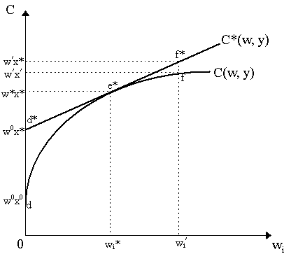 Understanding convexity first and second derivatives of a price function Understanding convexity first and second derivatives of a price function