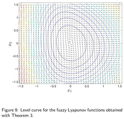 Understanding convexity first and second derivatives of a price function Understanding convexity first and second derivatives of a price function