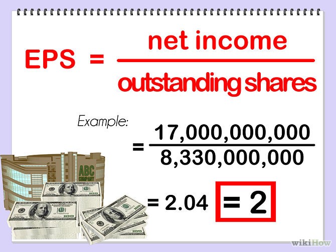 Earnings per Share (EPS)