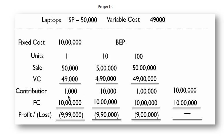 Understanding Financial Liquidity