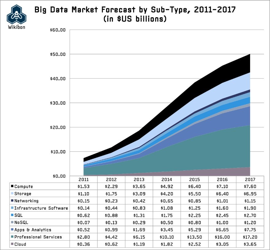 Understanding Future Market Direction Using an Interesting Study