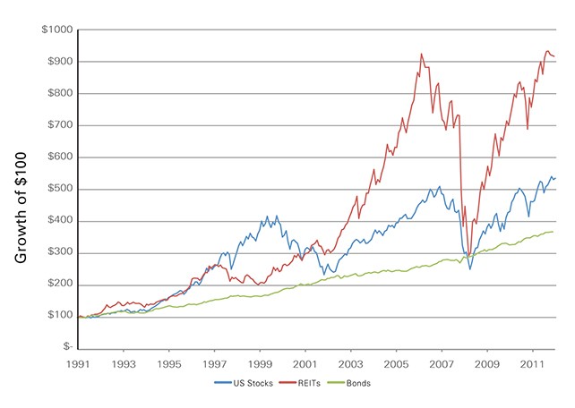 Understanding How the Dow Jones Is Calculated