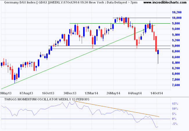 Understanding How the Dow Jones Is Calculated