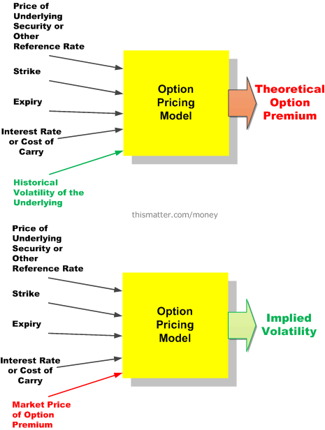 Understanding Implied Volatility When Trading Options – Part 1