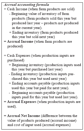 Understanding Income Statements