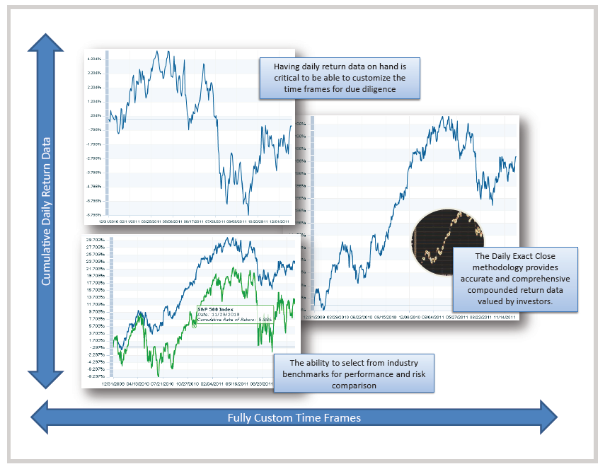 Understanding Investor Due Diligence