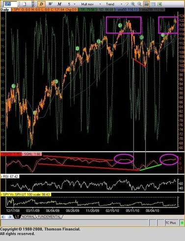 Understanding Liquidity and Market Pullbacks