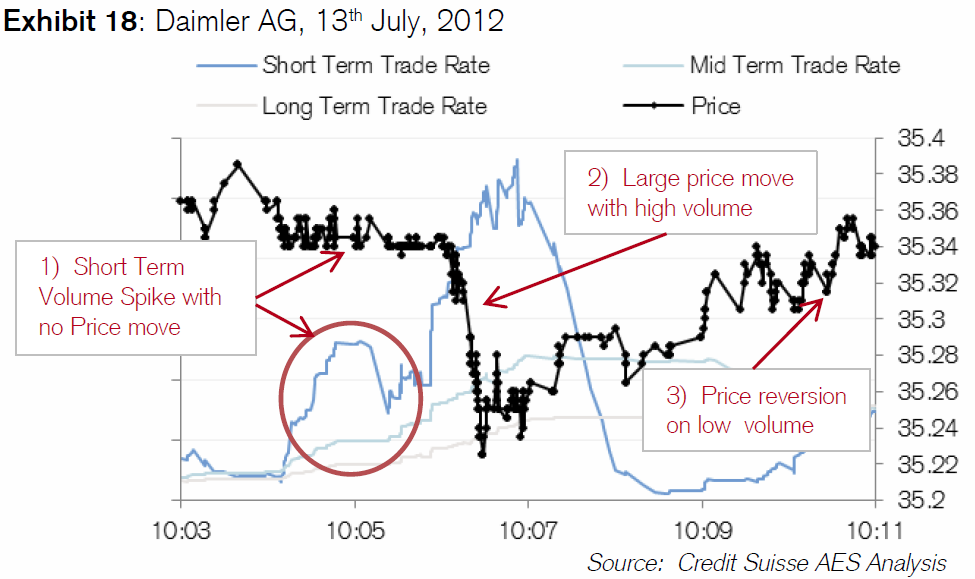 HFT Strategies