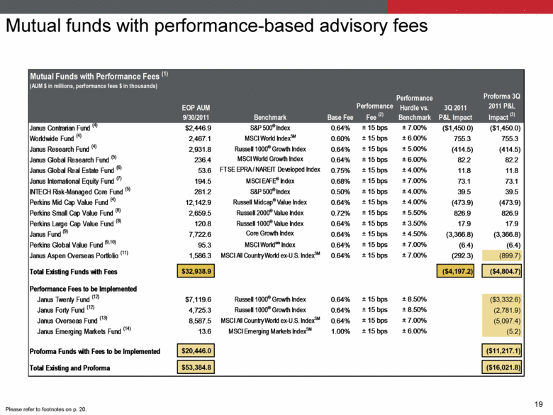 Understanding Mutual Fund Fees_1