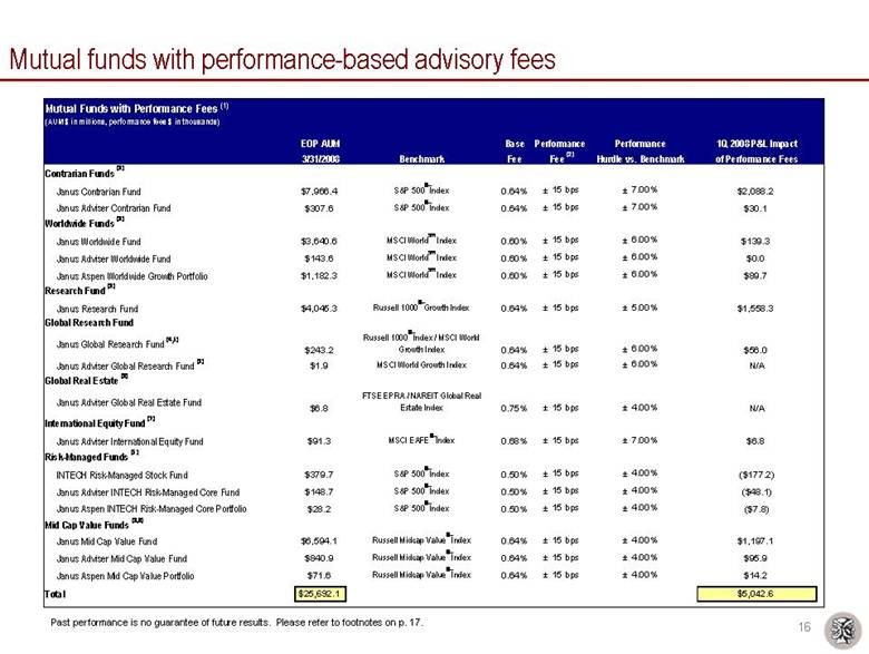 Understanding Mutual Fund Fees_1