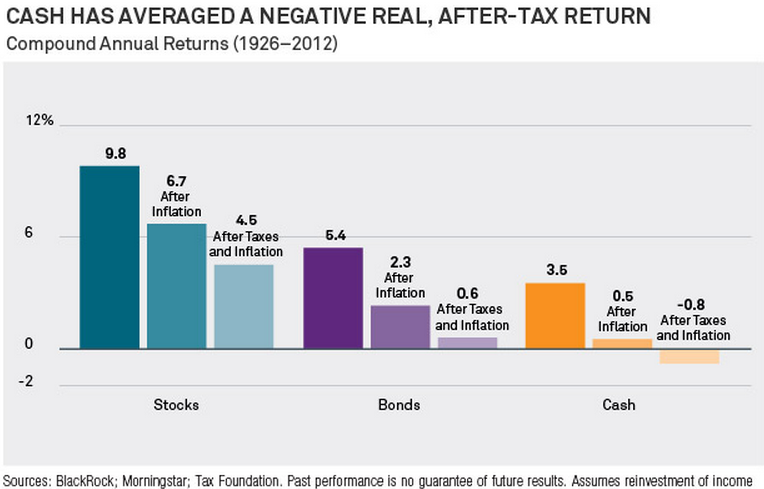 Understanding negative returns from bonds