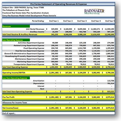 Understanding Net Operating Income in Commercial Real Estate