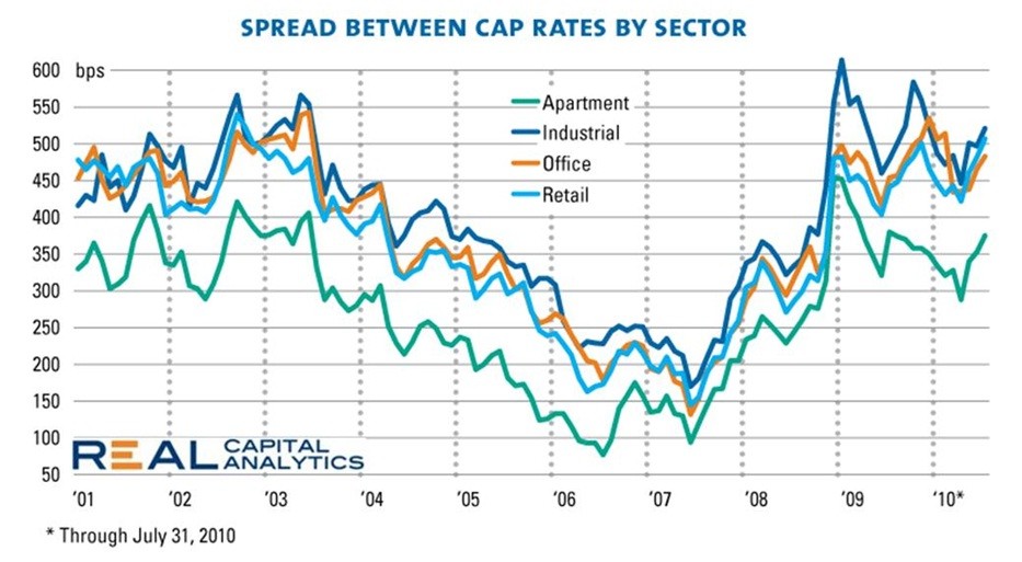 Understanding Net Operating Income in Commercial Real Estate