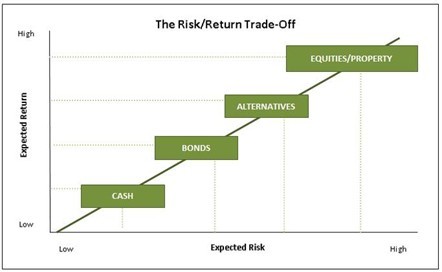 Understanding Return On Investment In Relationships