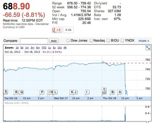 Understanding Revenue and Earnings Per Share (EPS)