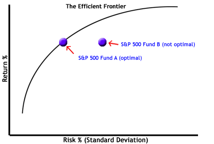 Understanding risk and volatility Good Returns