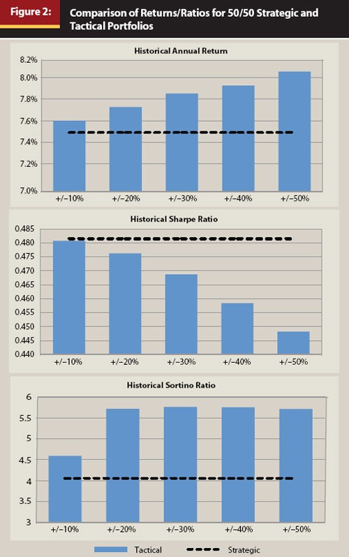 Understanding risk and volatility Good Returns