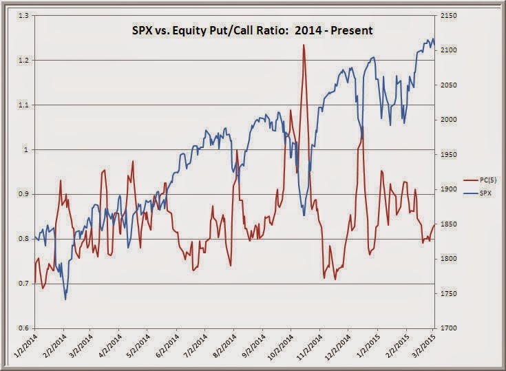 Understanding Stock Volume