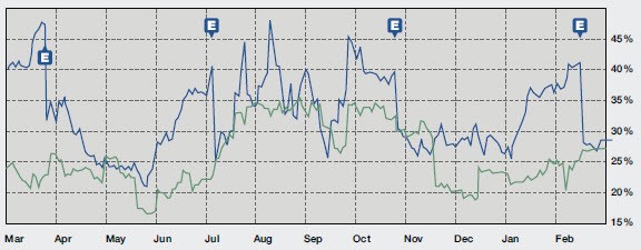 Understanding The 3 Types of Volatility Understanding The 3 Types of Volatility