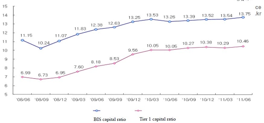 Understanding The Basel III International Regulations Yahoo Finance Canada