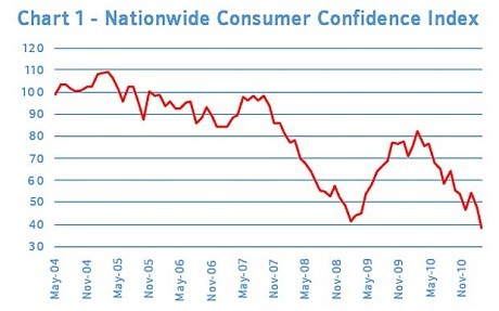 Understanding the Consumer Confidence Index Understanding the Consumer Confidence Index