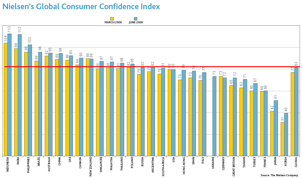 Understanding the Consumer Confidence Index Understanding the Consumer Confidence Index