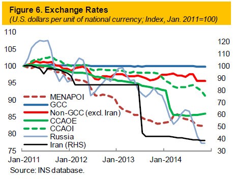 Understanding the Correlation between Oil Prices and the Falling Dollar Council on Foreign