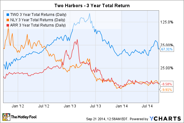 Should You Invest in the Highest Dividend Paying Stocks Should You Invest in the Highest Dividend Paying Stocks