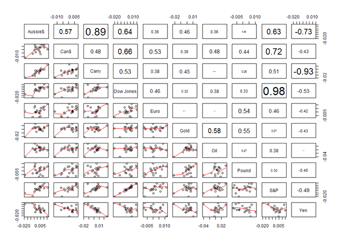 Understanding the Dow