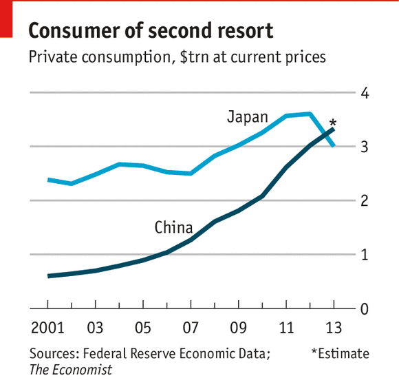 Understanding the Economy Consumer Spending Economic Indicators