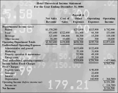 Understanding the Income Statement_1