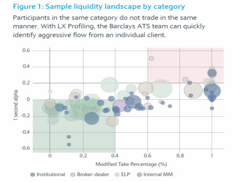 Understanding the Liquidity Landscape