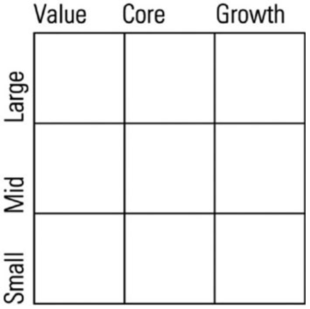 Morningstar Broadens Style Box Methodology