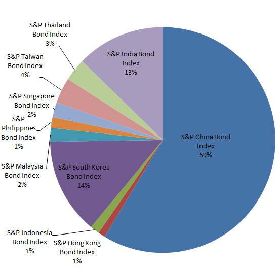 Understanding the Performance of Corporate Bonds