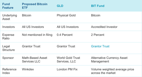 Understanding The Proposed Bitcoin ETF 5 Key Questions