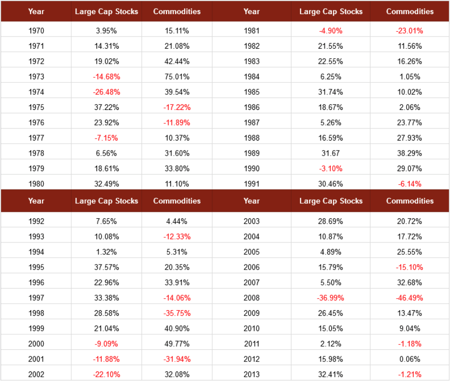 Exploring Alternative Investment Diversifiers Asset Classes