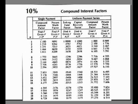 Understanding the time value of money_1